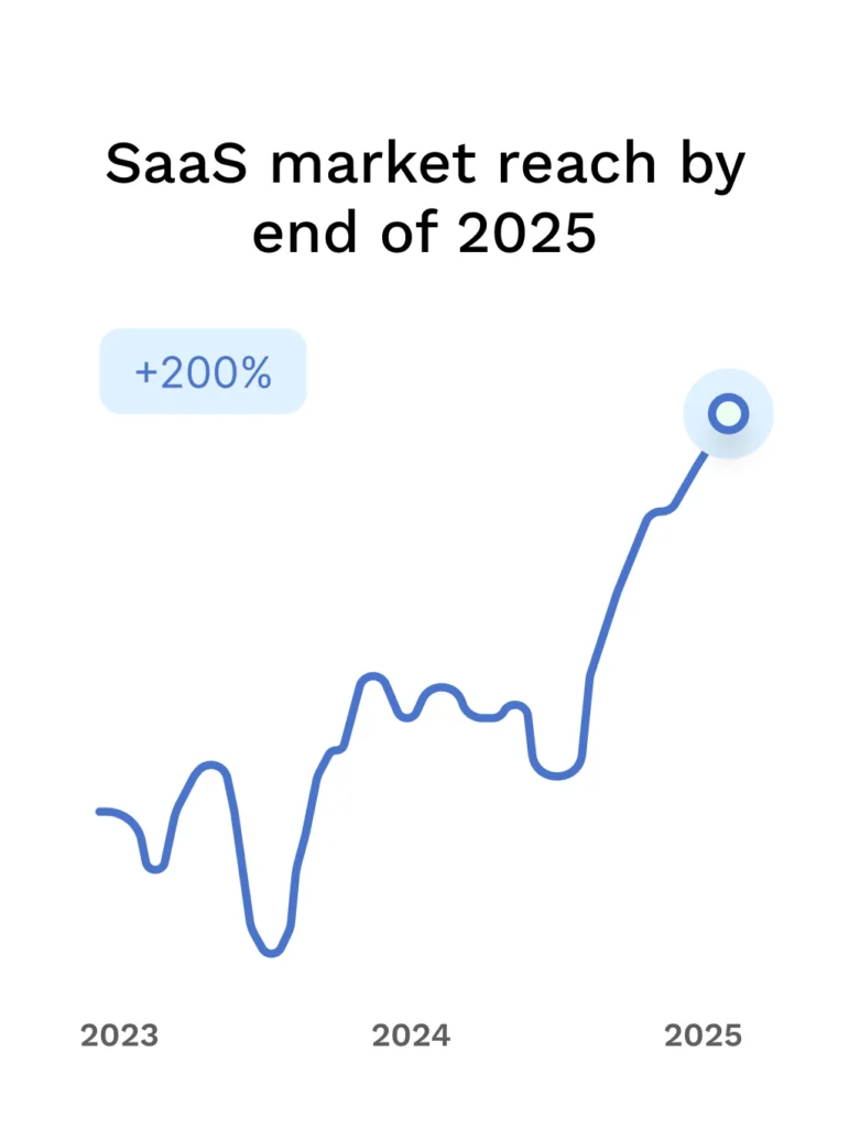 SaaS Development - Vineforce