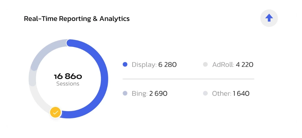 Real Time Reporting - SaaS Development